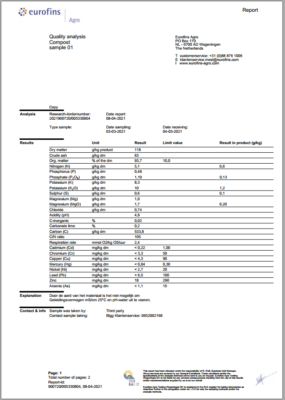 ココピート質量証明書